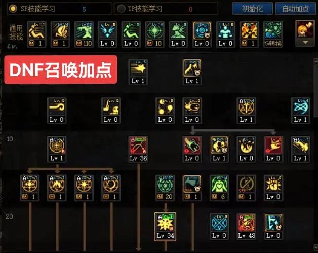 dnf起源练级教学?dnf起源版本觉醒任务-第2张图片-93游戏 dnf起源练级教学?dnf起源版本觉醒任务-第2张图片-93游戏