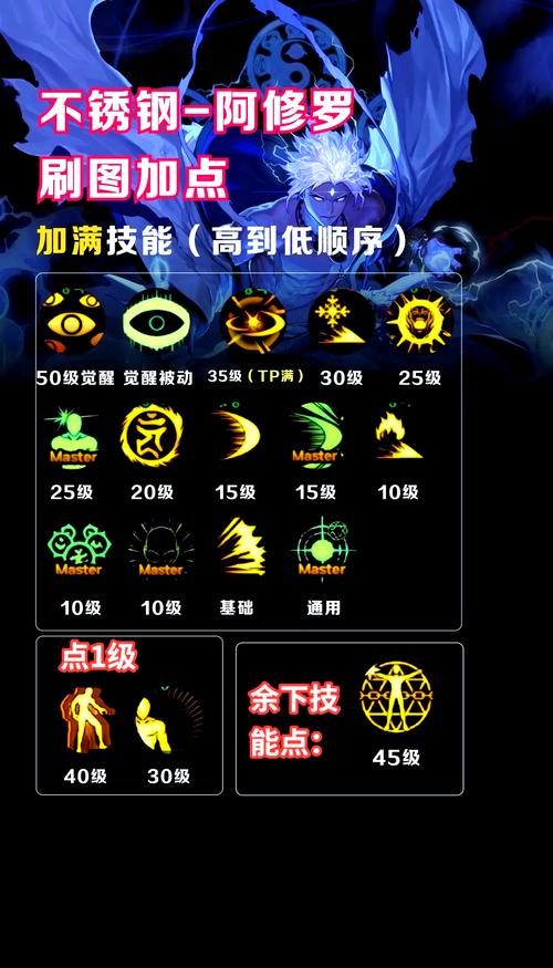 dnf阿修罗异界教学,地下城阿修罗异界套-第6张图片-93游戏 dnf阿修罗异界教学,地下城阿修罗异界套-第6张图片-93游戏