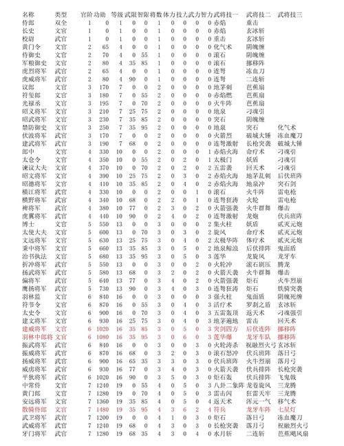 三国群英传7秘籍技能?三国群英传7秘籍技能编号-第4张图片-93游戏 三国群英传7秘籍技能?三国群英传7秘籍技能编号-第4张图片-93游戏