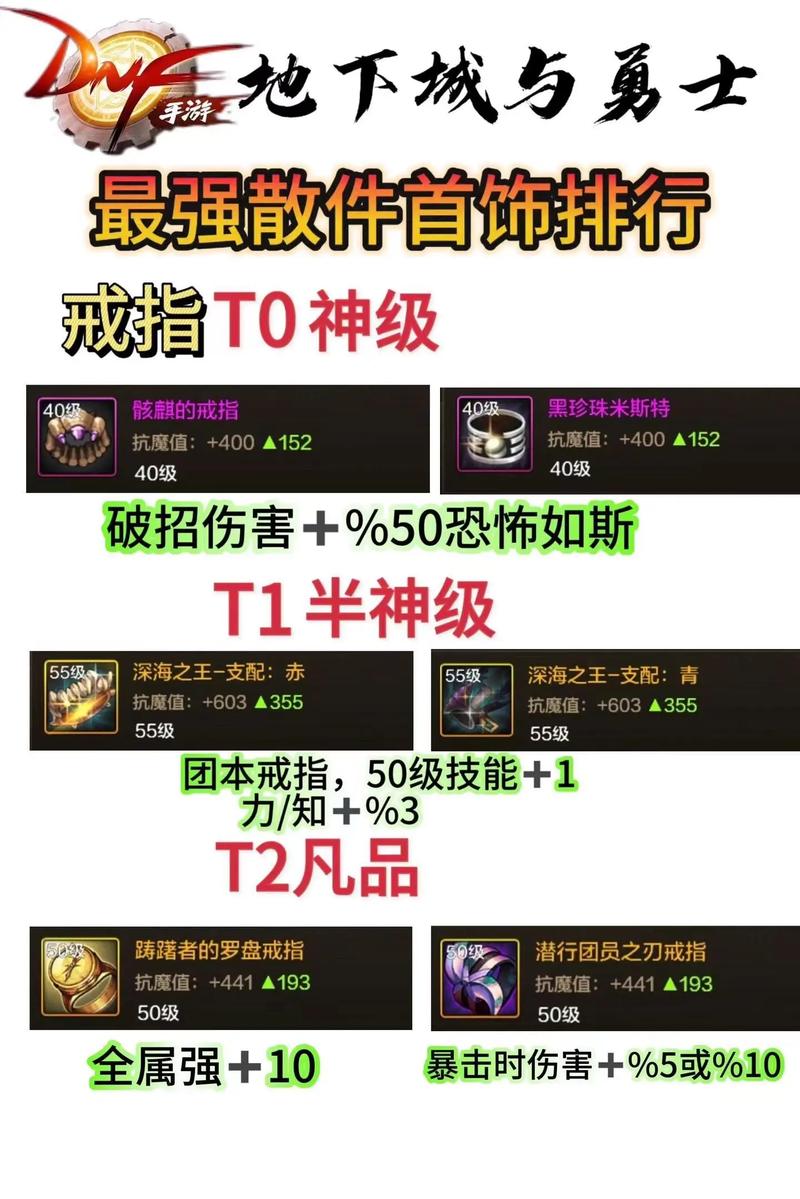 dnf加技能的首饰?dnf加技能的戒指怎么获得-第4张图片-93游戏 dnf加技能的首饰?dnf加技能的戒指怎么获得-第4张图片-93游戏