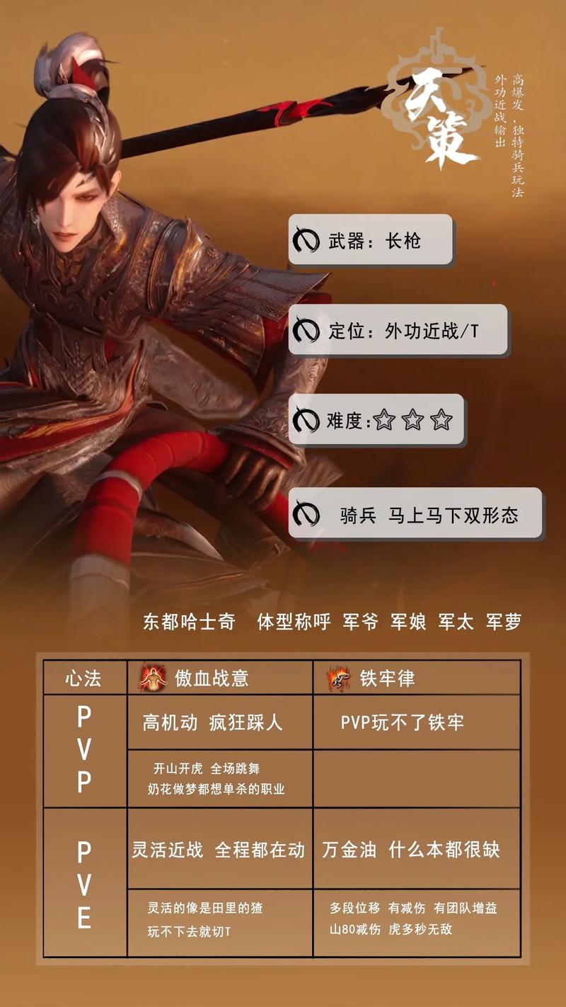 剑三门派技能,剑三门派技能条怎么设置-第5张图片-93游戏 剑三门派技能,剑三门派技能条怎么设置-第5张图片-93游戏