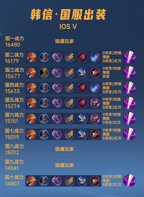王者荣耀韩信换装教学,王者韩信秒换装视频-第5张图片-93游戏 王者荣耀韩信换装教学,王者韩信秒换装视频-第5张图片-93游戏