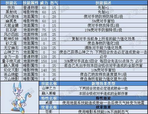 卡修斯技能表?卡修斯配招?-第1张图片-93游戏 卡修斯技能表?卡修斯配招?-第1张图片-93游戏