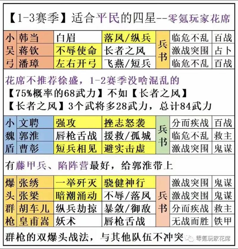 平民技能,普通系技能-第4张图片-93游戏 平民技能,普通系技能-第4张图片-93游戏