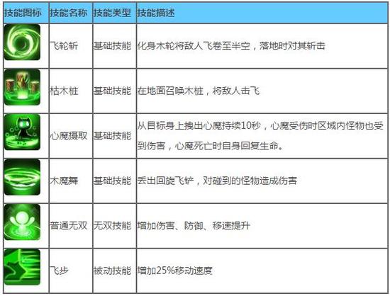 沙僧技能配?沙僧怎么配技能-第7张图片-93游戏 沙僧技能配?沙僧怎么配技能-第7张图片-93游戏