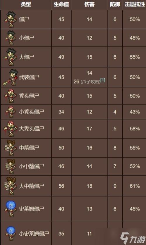 泰拉瑞亚攻略大全?泰拉瑞亚攻略大全详细手机版?-第5张图片-93游戏 泰拉瑞亚攻略大全?泰拉瑞亚攻略大全详细手机版?-第5张图片-93游戏