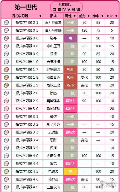 凯西技能表?凯西技能表珍珠钻石-第4张图片-93游戏 凯西技能表?凯西技能表珍珠钻石-第4张图片-93游戏