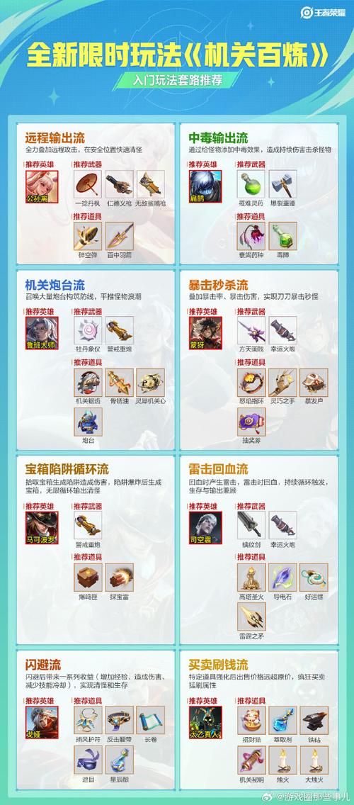 王者荣耀关卡攻略,王者荣耀过关攻略-第6张图片-93游戏 王者荣耀关卡攻略,王者荣耀过关攻略-第6张图片-93游戏