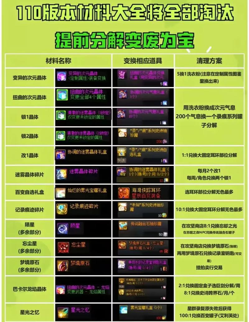 dnf邮寄石头教学,dnf邮寄材料要手续费吗-第1张图片-93游戏 dnf邮寄石头教学,dnf邮寄材料要手续费吗-第1张图片-93游戏