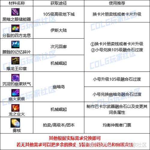 dnf邮寄石头教学,dnf邮寄材料要手续费吗-第4张图片-93游戏 dnf邮寄石头教学,dnf邮寄材料要手续费吗-第4张图片-93游戏