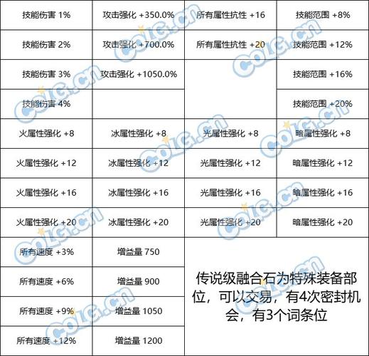 dnf邮寄石头教学,dnf邮寄材料要手续费吗-第6张图片-93游戏 dnf邮寄石头教学,dnf邮寄材料要手续费吗-第6张图片-93游戏