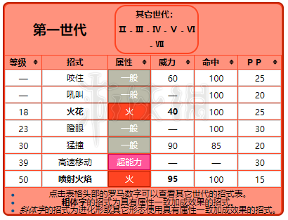卡蒂狗技能表,卡蒂狗 技能表-第4张图片-93游戏 卡蒂狗技能表,卡蒂狗 技能表-第4张图片-93游戏