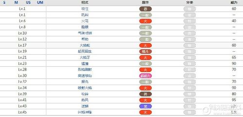 卡蒂狗技能表,卡蒂狗 技能表-第5张图片-93游戏 卡蒂狗技能表,卡蒂狗 技能表-第5张图片-93游戏