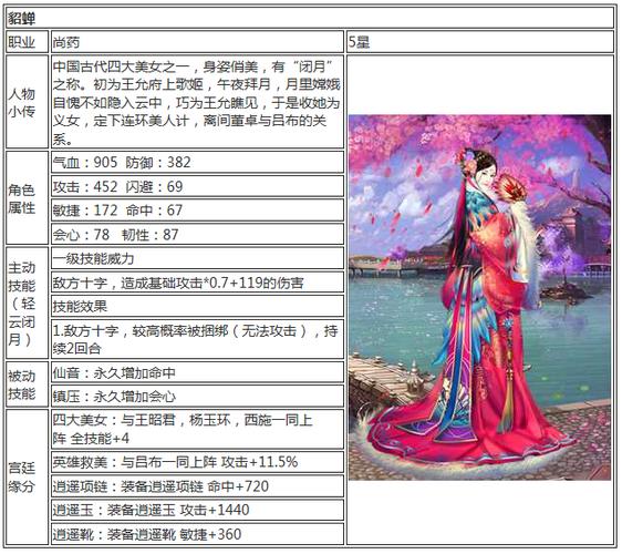 熹妃传宠物攻略,熹妃传宠物攻略2021-第4张图片-93游戏 熹妃传宠物攻略,熹妃传宠物攻略2021-第4张图片-93游戏