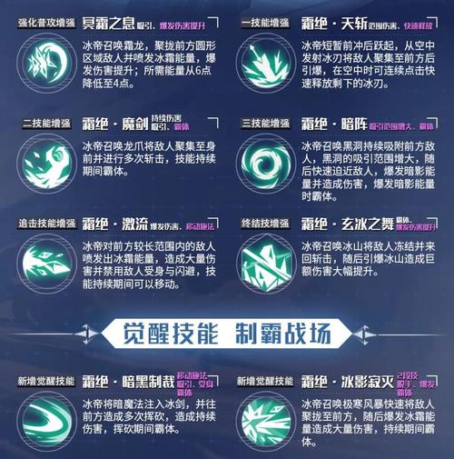 冰皇技能?冰皇的斗技-第7张图片-93游戏 冰皇技能?冰皇的斗技-第7张图片-93游戏