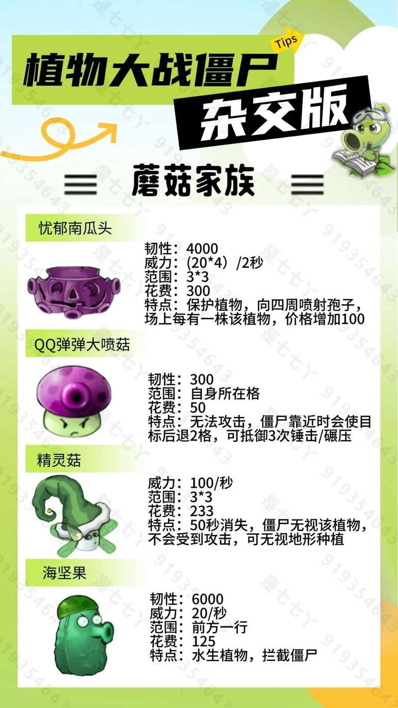 蘑菇技能?蘑菇技能伤害怎么加属性-第1张图片-93游戏 蘑菇技能?蘑菇技能伤害怎么加属性-第1张图片-93游戏