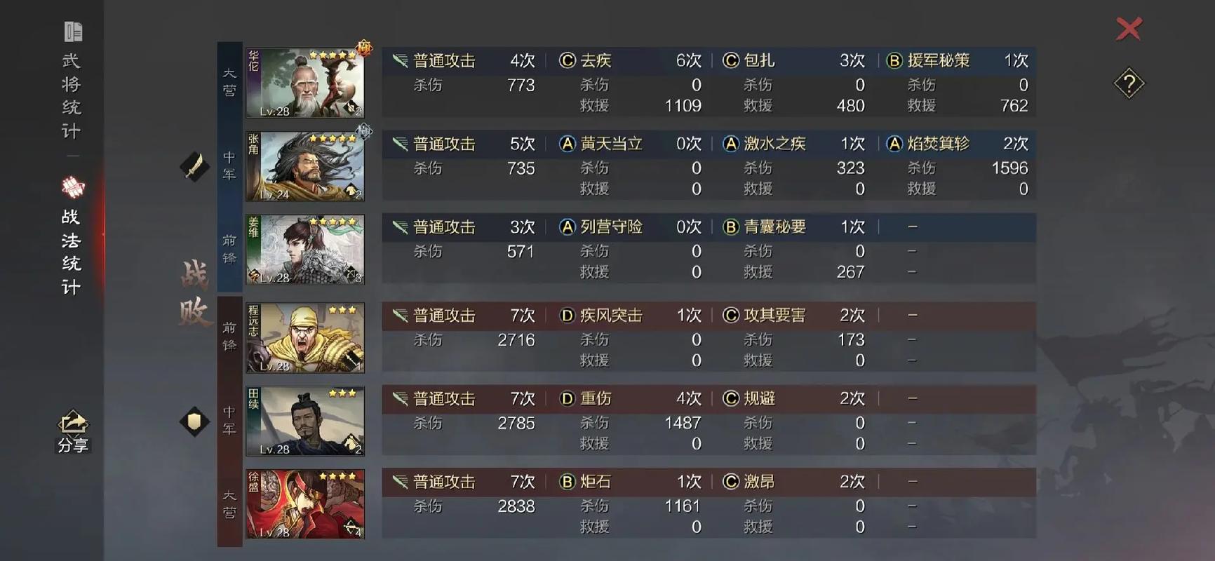 率土之滨s2攻略?率土之滨s2阵容搭配排名?-第4张图片-93游戏 率土之滨s2攻略?率土之滨s2阵容搭配排名?-第4张图片-93游戏