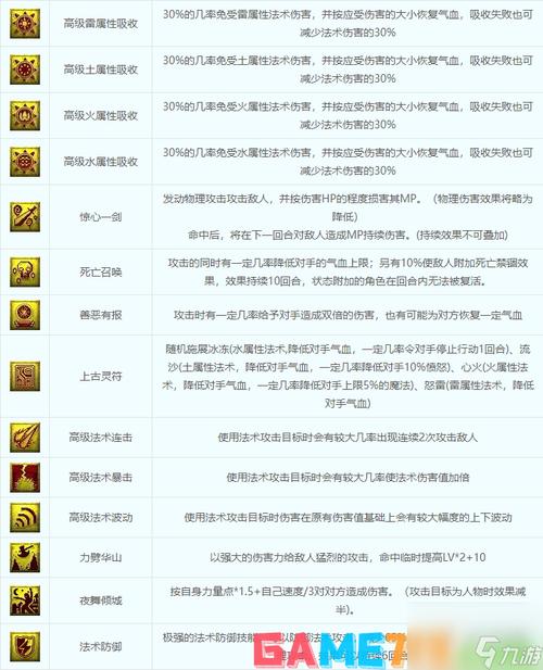 梦幻技能顶?梦幻顶技能书大概多少钱?-第1张图片-93游戏 梦幻技能顶?梦幻顶技能书大概多少钱?-第1张图片-93游戏