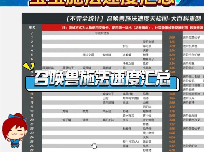 梦幻技能顶?梦幻顶技能书大概多少钱?-第2张图片-93游戏 梦幻技能顶?梦幻顶技能书大概多少钱?-第2张图片-93游戏