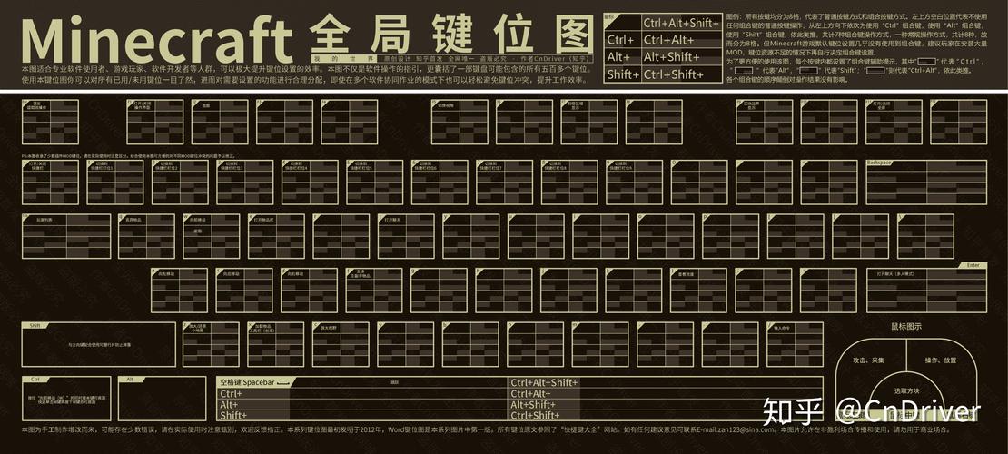 我的世界电脑按键教学?我的世界电脑按键教学-第2张图片-93游戏 我的世界电脑按键教学?我的世界电脑按键教学-第2张图片-93游戏