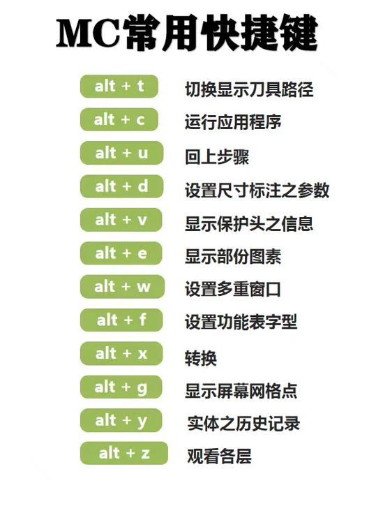 我的世界电脑按键教学?我的世界电脑按键教学-第3张图片-93游戏 我的世界电脑按键教学?我的世界电脑按键教学-第3张图片-93游戏