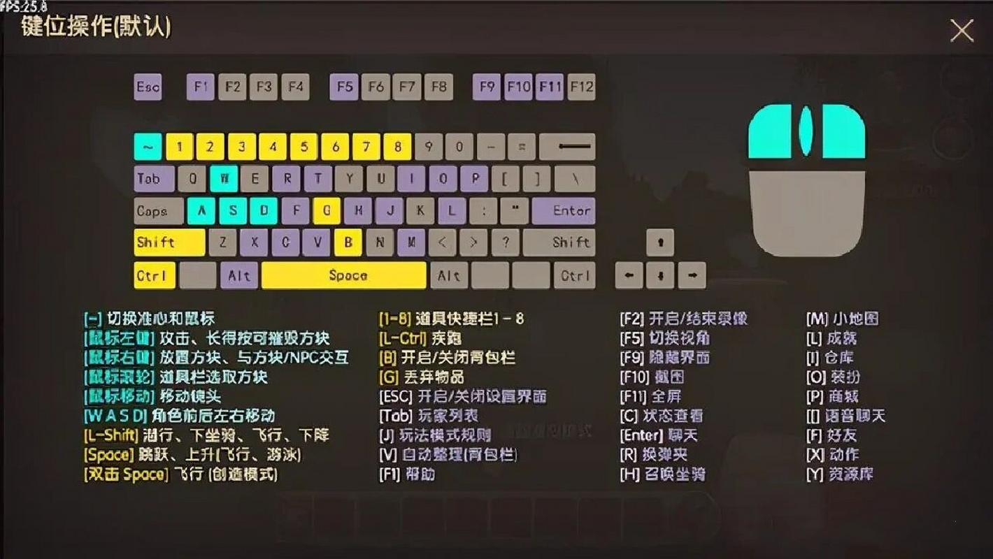 我的世界电脑按键教学?我的世界电脑按键教学-第4张图片-93游戏 我的世界电脑按键教学?我的世界电脑按键教学-第4张图片-93游戏