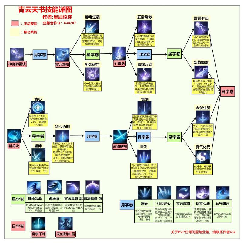 诛仙技能时装,诛仙时装图鉴-第5张图片-93游戏 诛仙技能时装,诛仙时装图鉴-第5张图片-93游戏