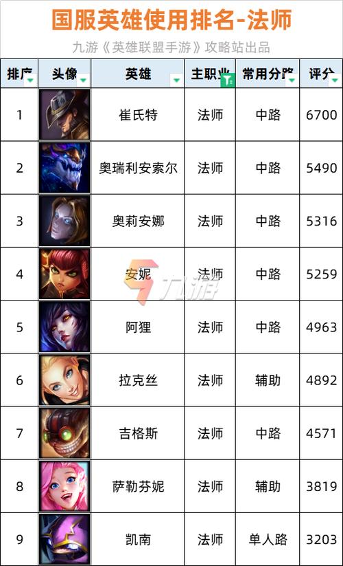 法师英雄技能?法师英雄技能详解-第7张图片-93游戏 法师英雄技能?法师英雄技能详解-第7张图片-93游戏