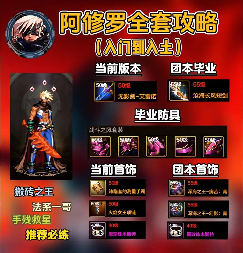 修罗技能补丁?2021修罗技能加点-第2张图片-93游戏 修罗技能补丁?2021修罗技能加点-第2张图片-93游戏