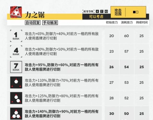 星熊二技能?星熊二技能专精?-第5张图片-93游戏 星熊二技能?星熊二技能专精?-第5张图片-93游戏