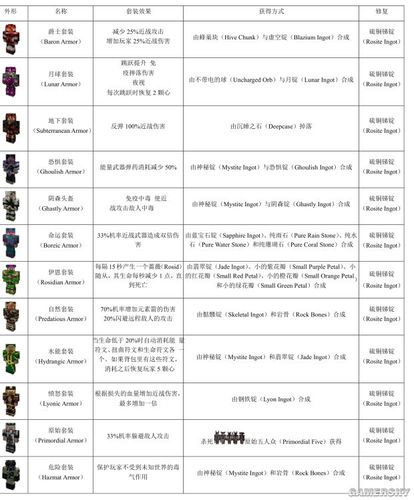 虚无世界技能?虚无世界技能水晶怎么获得?-第7张图片-93游戏 虚无世界技能?虚无世界技能水晶怎么获得?-第7张图片-93游戏