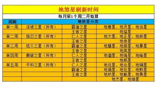 梦幻西游地煞星攻略?梦幻西游地煞星攻略大全-第2张图片-93游戏 梦幻西游地煞星攻略?梦幻西游地煞星攻略大全-第2张图片-93游戏