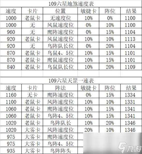梦幻西游地煞星攻略?梦幻西游地煞星攻略大全-第7张图片-93游戏 梦幻西游地煞星攻略?梦幻西游地煞星攻略大全-第7张图片-93游戏