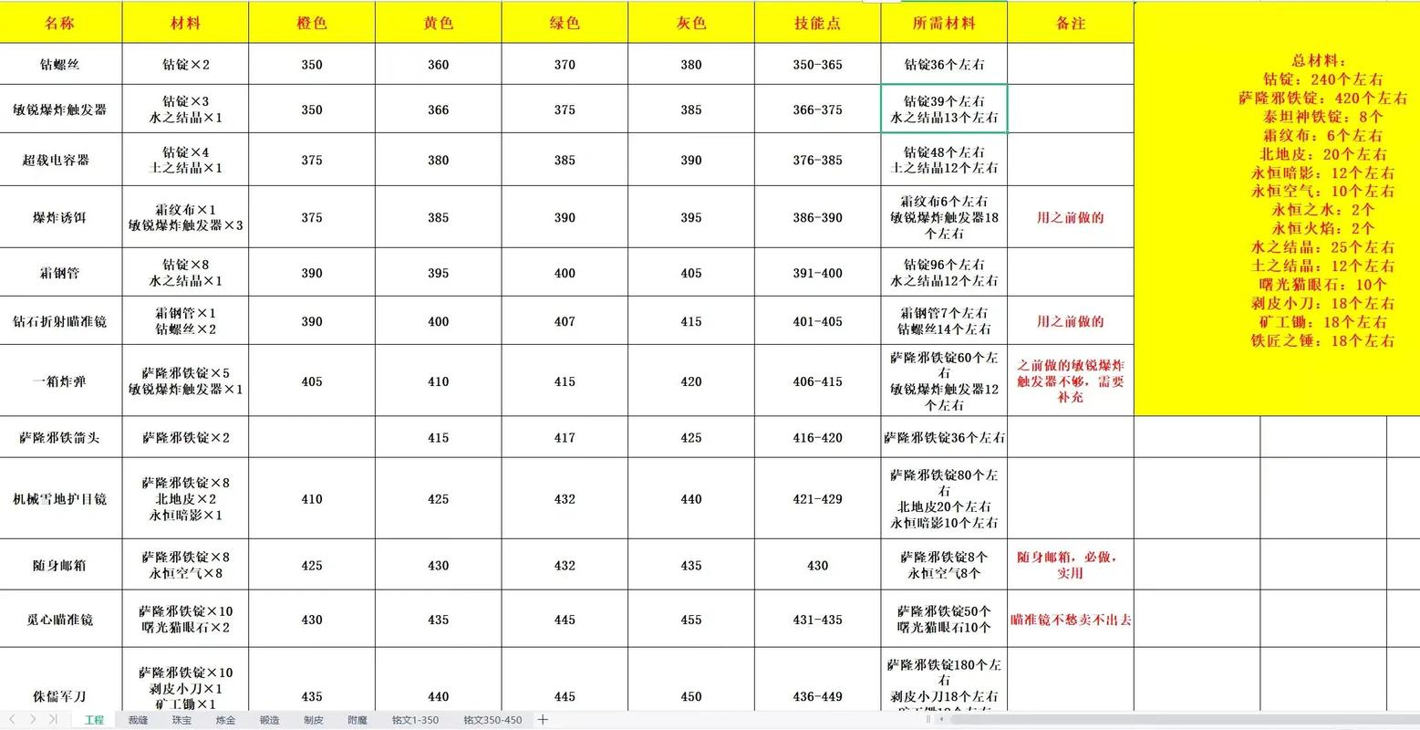 法师新技能?法师技能详解?-第3张图片-93游戏 法师新技能?法师技能详解?-第3张图片-93游戏