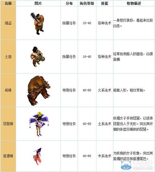 虾兵技能?虾兵进阶造型?-第5张图片-93游戏 虾兵技能?虾兵进阶造型?-第5张图片-93游戏