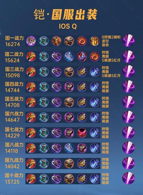 凯技能加点?凯 技能?-第6张图片-93游戏 凯技能加点?凯 技能?-第6张图片-93游戏