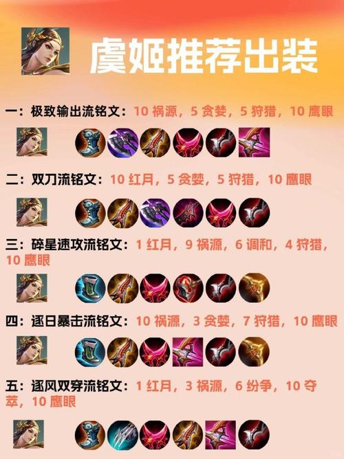 王者荣耀虞姬攻略教程？王者荣耀虞姬攻略技巧-第5张图片-93游戏