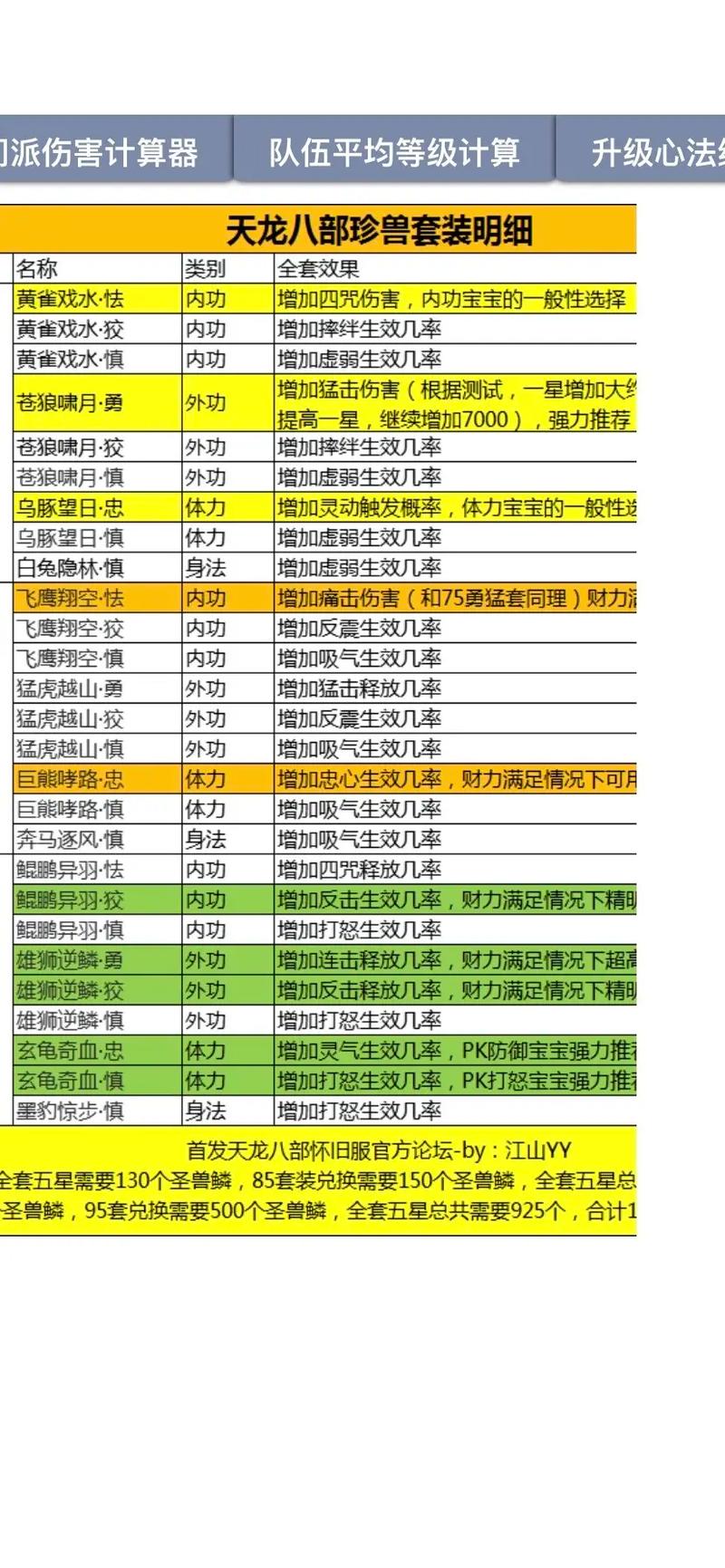 肉墙技能,打肉墙需要什么装备?-第7张图片-93游戏 肉墙技能,打肉墙需要什么装备?-第7张图片-93游戏
