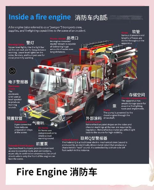 消防车攻略，消防车秘籍-第2张图片-93游戏