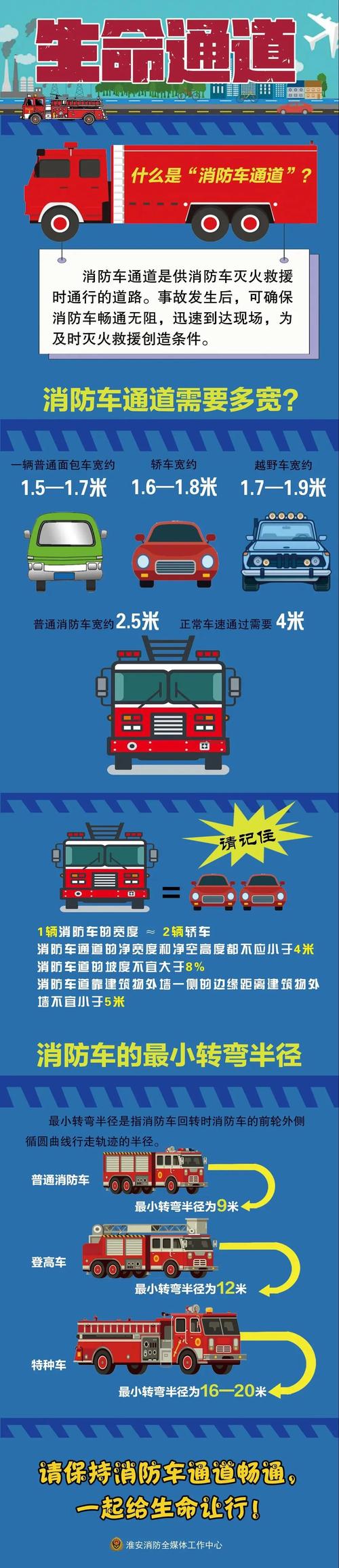 消防车攻略，消防车秘籍-第5张图片-93游戏