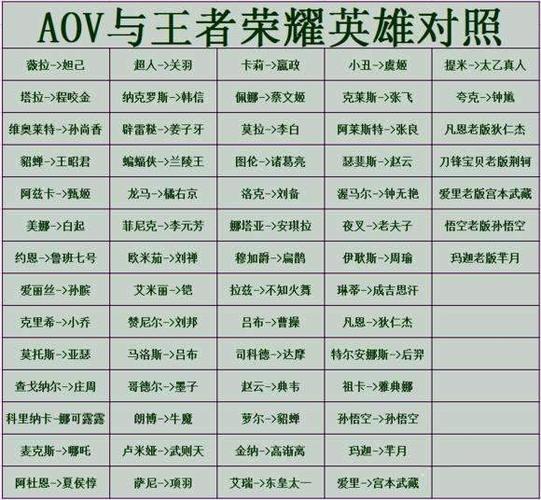 欧服王者荣耀教程？欧服王者荣耀教程视频？-第6张图片-93游戏