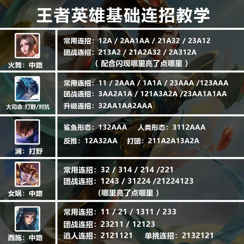王者荣耀英雄训练教程,王者荣耀英雄训练教程在哪-第3张图片-93游戏 王者荣耀英雄训练教程,王者荣耀英雄训练教程在哪-第3张图片-93游戏