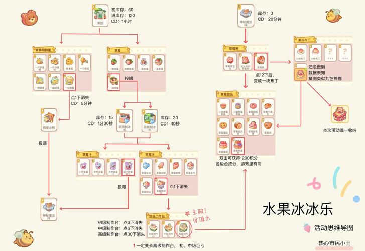 合体游戏攻略?合体游戏攻略大全?-第7张图片-93游戏 合体游戏攻略?合体游戏攻略大全?-第7张图片-93游戏