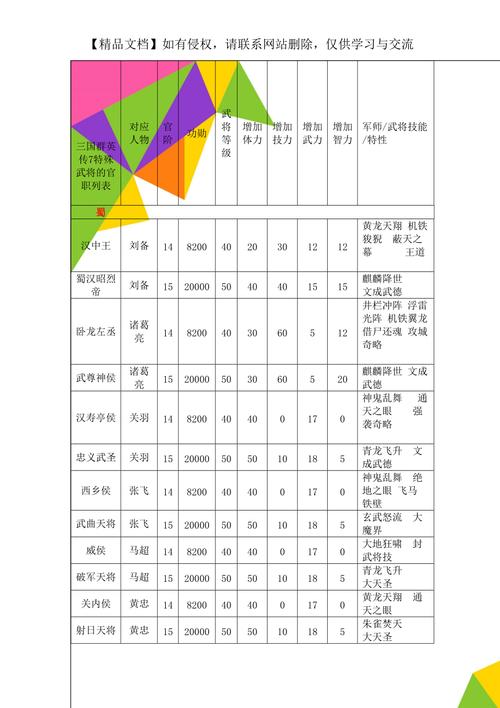 三国群英传7官职技能？三国群英传7官职技能大全？-第5张图片-93游戏