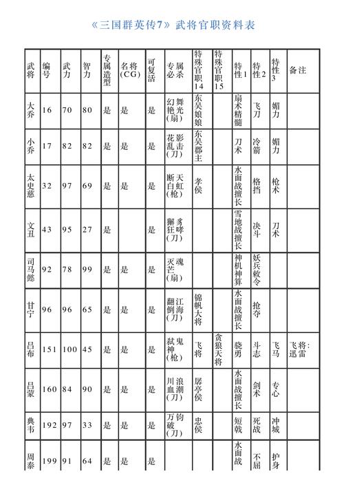 三国群英传7官职技能？三国群英传7官职技能大全？-第6张图片-93游戏