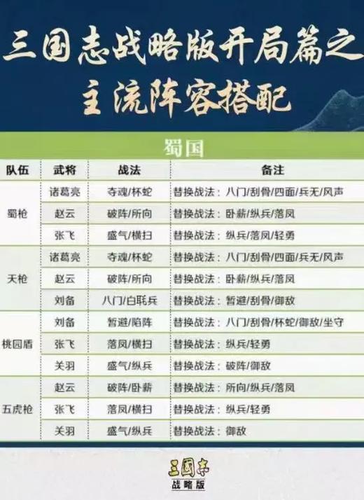 赵云战纪攻略?三国战纪赵云必杀叫什么?-第1张图片-93游戏 赵云战纪攻略?三国战纪赵云必杀叫什么?-第1张图片-93游戏