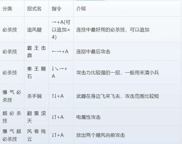 赵云战纪攻略?三国战纪赵云必杀叫什么?-第5张图片-93游戏 赵云战纪攻略?三国战纪赵云必杀叫什么?-第5张图片-93游戏