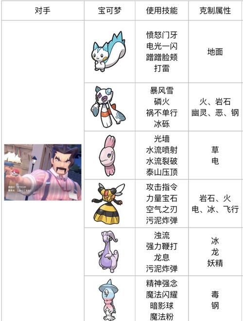 xy买技能?xy全技能?-第6张图片-93游戏 xy买技能?xy全技能?-第6张图片-93游戏