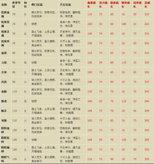 问道技能大全?问道技能效果图?-第1张图片-93游戏 问道技能大全?问道技能效果图?-第1张图片-93游戏