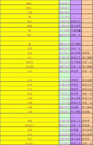 问道技能大全?问道技能效果图?-第3张图片-93游戏 问道技能大全?问道技能效果图?-第3张图片-93游戏